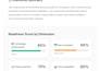 create your custom ai implementation strategy and roadmap